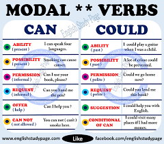 Modal Verbs Can Or Could English Study Page English Study English Verbs Learn English