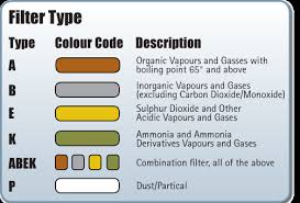 Ppe Faq Respiratory Protection