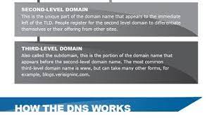 Dns 101 Infographic Computer Technology Computer Knowledge Computer Science