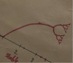 Рибы компании riverboats все модели. Where Does Feigenbaum S Constant 4 6692 Originate Mathematics Stack Exchange