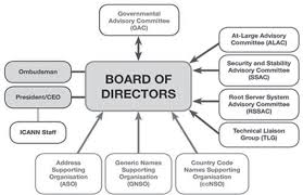 1 Icann S Multi Stakeholder Model Organization Chart The Key Download Scientific Diagram