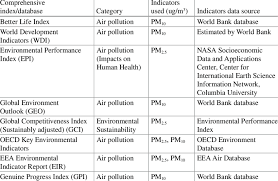We provide a wide array of financial products and technical assistance, and we help the database contains 1,400 time series indicators for 217 economies and more than 40 country groups, with data for many indicators going back more. 2 Pm Related Indicators In Some Comprehensive Indexes Databases Download Table