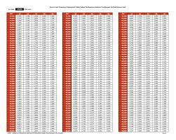 To 14.88% p.a., which is equivalent to effective interest rates of 12.31% p.a. Cimb Xpress Cash Financing I Personal Loan Gaji Rm800 Layak