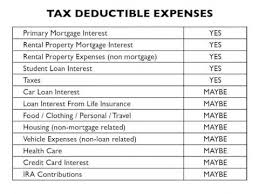 Chart Of Accounts For Real Estate Development