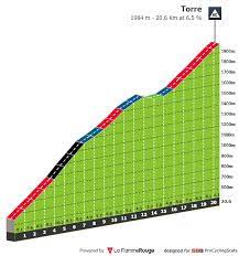 They also have rafael reis and a strong rouleur like moreira (who recently won the volta ao alentejo). Profiles Procyclingstats