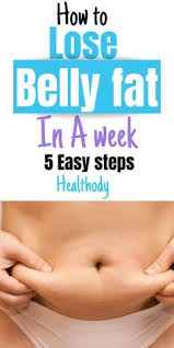 Pin On Weight Loss Tips