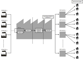 A customer satisfaction survey is used to see how satisfied a customer is with the products and services of your company. The Important Role Of Packaging In Operations Management Intechopen