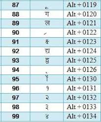 24 Unusual Hindi Typing Keyboard Chart Download