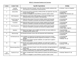 Mutations & dna technology worksheet name section a: Sbi4u D Gene Expression Genetics