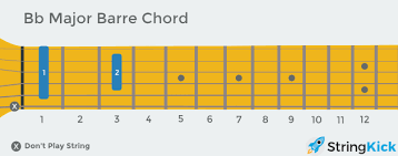 The two poles, thus divided. How To Play Bar Chords Shapes Technique Exercises Ultimate Guide Stringkick