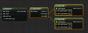 Whats this supposed to do? Creating An Aim Offset Unreal Engine Documentation
