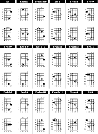 Sample Banjo Chord Chart Free Download