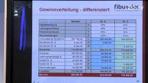 Es soll eine verlustrechnung mit den gewinnrücklagen erfolgen (so der gesellschaftsvertrag). Gewinnverteilung Und Liquiditatsrechnung In Praxiskooperationen Erklart Monika Brendel Fibu Doc Youtube