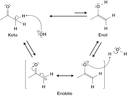 Enols, or more formally, alkenols, are a type of reactive structure or intermediate in organic chemistry that is represented as an alkene (olefin) with a hydroxyl group attached to one end of the alkene double bond. Mechanism For Keto Enol Tautomerism Course Hero