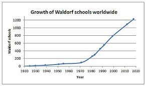 waldorf education wikipedia