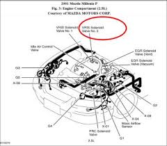 Mazda 626 engine starting and battery charging systems diagram. Mazda Millenia Engine Diagram Wiring Diagram Silk Connect A Silk Connect A Atlanticsport It