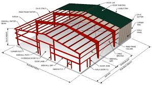 Here are a few tips to help you complete one of the more popular methods of placing metal roofing on a home is to lay down purlins across the existing shingles. Ce Center Sustainable Metal Buildings