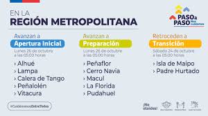 Comunas en fase 3 region metropolitana. Plan Paso A Paso Tres Comunas De La Araucania Avanzan Y Dos Retroceden En La Rm