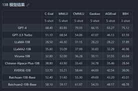 玩一玩“baichuan2”，很强的中文开源模型，2060s即可流畅运行 ...