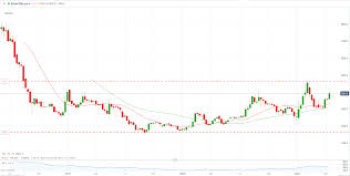 Based on a numerous different factors, analysts believe these gains will continue too. Bitcoin Ethereum Slide On Turkish Ban Dogecoin Goes Ballistic Up 500 In A Week