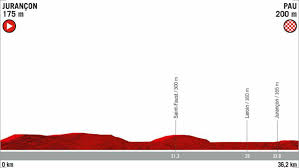 14:43 🔥 hoy va a ser un día duro en la carrera con unas temperaturas de 35 grados en plena ola de calor en españa. Vuelta A Espana 2019 Perfil Recorrido Horario Y Donde Ver Hoy En Tv La Etpa 10 De La Vuelta Contrarreloj Entre Jurancon Y Pau Marca Com