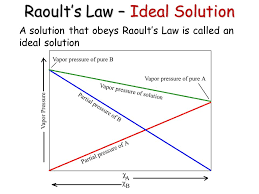 We did not find results for: Vapor Pressure William Henry Francois Marie Raoult Ppt Video Online Download