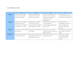 Many teachers do not attach special importance to this stage of the activity, some refer to. Journal Reflection Rubric