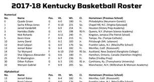 Kentucky Wildcats Basketball 2017 18 Roster Unveiled