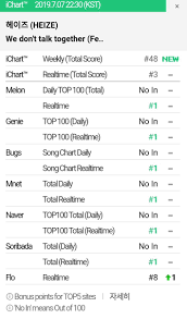 As any army knows, it's not a suga track without bass. Heize S We Don T Talk Together Collaboration With Bts Suga And Giriboy Soars To Top Of Major Realtime Charts Soompi