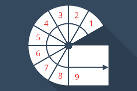 The distance between floor to floor is 3.3 m. Calculate The Dimensions Of Your Spiral Staircase