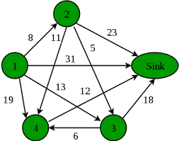 optimal read list for given number of