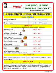 Food Safety Temperature Chart Uk Temperature Chart For Food