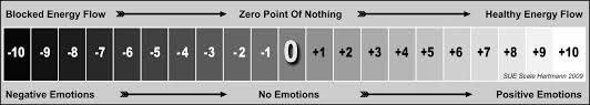 The tinnitus had fallen to zero only by tapping the side of the hand and performing two thirds of the setup (which all in all took maybe 10 seconds)! Eft Tapping Script For Tinnitus