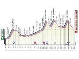 Entre los ciclistas vascos, jonathan castroviejo ha sido el más rápido, a 27 segundos de ganna. F4jtvsmyn0axhm