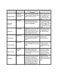 Harlem Renaissance Chart