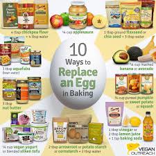 This Egg Alternative Graphic Is Provided By Vegan Outreach Egg Replacement In Baking Egg Substitute In Baking Egg Alternatives