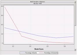 Sas Help Center Model Comparison Node