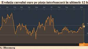Check spelling or type a new query. Cursul Euro In UrmÄtoarele 10 Zile Febra StrÄzii Nu ModificÄ Vechile Å£inte Pragul De 4 5
