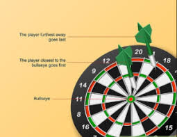 If the bowling player throws a dart which does not land in. 25 Dart Board Games Played Around The World