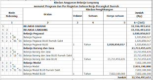 Dengan kata lain, anda dapat melihat apa yang terjadi pada anggaran jika biaya cicilan bulanan naik rp50.000 hanya dengan memasukkan nilai baru ke dalam cicilan rumah anda. Rencana Kerja Dan Anggaran Vs Rencana Bisnis Dan Anggaran Blud Co Id