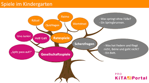 Ein rätsel ist eine aufgabe, die durch denken gelöst werden muss. Ratespiele Im Kindergarten Ideen Tipps Und Material Pro Kita Portal