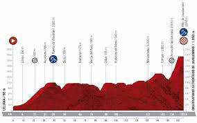 Out of these races, vuelta a espana (or tour of spain) is regarded as one of the most gruelling and difficult on the riders. Vuelta Espana 2019 Las Claves Del Recorrido Zikloland