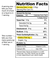 But i think that a lot of us don't realize the importance of including it in our daily meals. Eating A High Fiber Diet