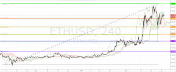 Litecoin Hourly Chart Cryptocurrency Values Compared