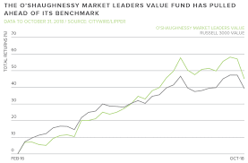 James patrick o'shaughnessy (born may 24, 1960) is an american investor and the founder, chairman, and chief investment officer of o'shaughnessy asset management, llc (osam), an asset management firm headquartered in stamford, connecticut. Humans Love A Narrative We Have Safeguarded Against That Jim And Patrick O Shaughnessy Citywire
