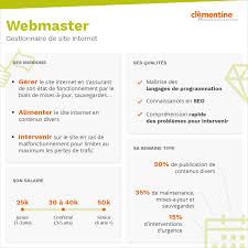 Check spelling or type a new query. Webmaster Missions Profil Competences Et Salaire