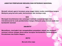 Proses penyatuan dari semua aspek fizikal, sosial, ekonomi dan politik termasuk aspek biologikal (kesanggupan kahwin campur ). Tabika Perpaduan Kg Landung Ayang Darat B Jabatan Perpaduan Negara Dan Integrasi Nasional