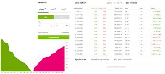 github isidat depth chart for btcturk a depth order book