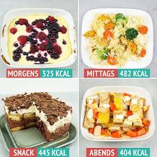 Pin On My Personal Diet Plan