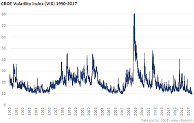 Vix All Time Lows And Sub 10 Days Overview Macroption